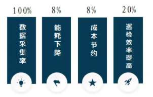 轉(zhuǎn)載 | 喜報(bào)！瀝滘三期智慧凈水廠示范工程榮獲2022數(shù)字技術(shù)應(yīng)用示范項(xiàng)目獎(jiǎng)