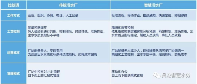 轉(zhuǎn)載 | 喜報(bào)！瀝滘三期智慧凈水廠示范工程榮獲2022數(shù)字技術(shù)應(yīng)用示范項(xiàng)目獎(jiǎng)