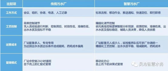 上海昊滄中標(biāo)瀚藍(lán)大石污水處理廠二期擴(kuò)建工程——精確曝氣系統(tǒng)項(xiàng)目