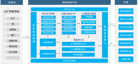 千年大計(jì)，未來已來！上海昊滄簽約雄安新區(qū)全地下再生水廠精確曝氣項(xiàng)目