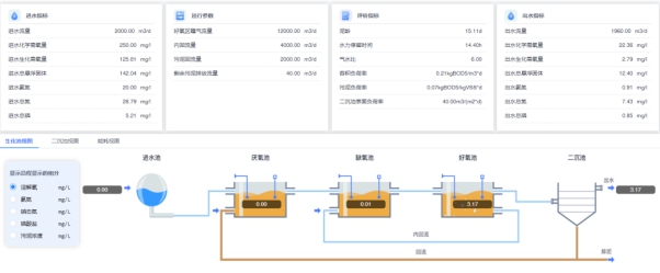 【走進同濟大學】ProSee污水廠模擬仿真軟件輔助教學,體驗環(huán)境工程與計算機科學的深度融合  昊滄小編  昊滄智慧水務(wù)  1周前