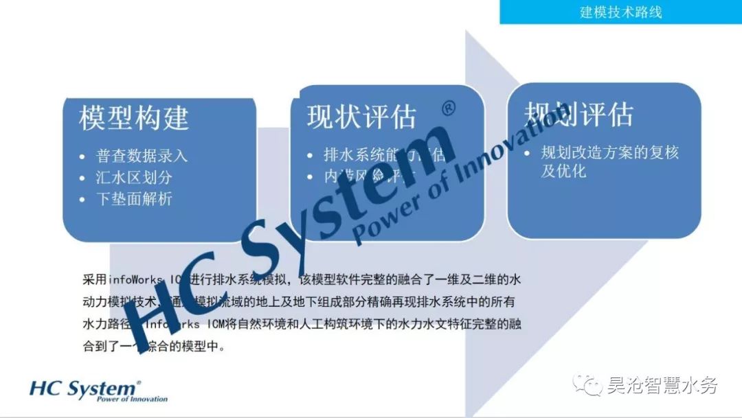 喜訊 | 長(zhǎng)沙望城海綿城市綜合管控平臺(tái)建成并順利驗(yàn)收！