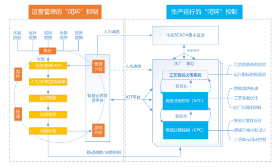 “兩化融合”點(diǎn)亮“智慧污水處理廠” “兩化融合”點(diǎn)亮“智慧污水處理廠”