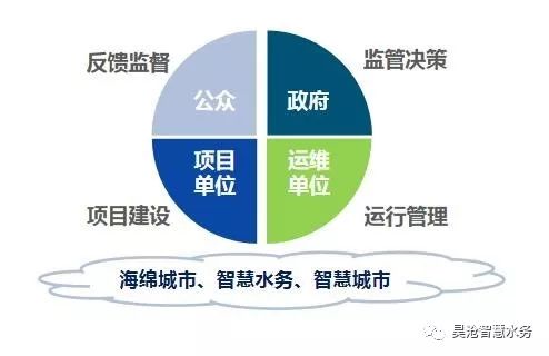 喜訊 | 長(zhǎng)沙望城海綿城市綜合管控平臺(tái)建成并順利驗(yàn)收！