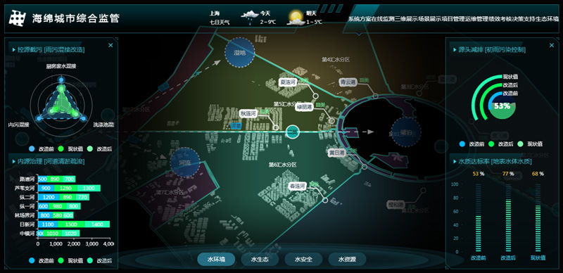 重磅！上海昊滄成功中標(biāo)海綿城市信息化建設(shè)項(xiàng)目