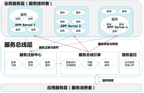喜報 | 上海昊滄中標(biāo)三亞市供水污水信息整合項目