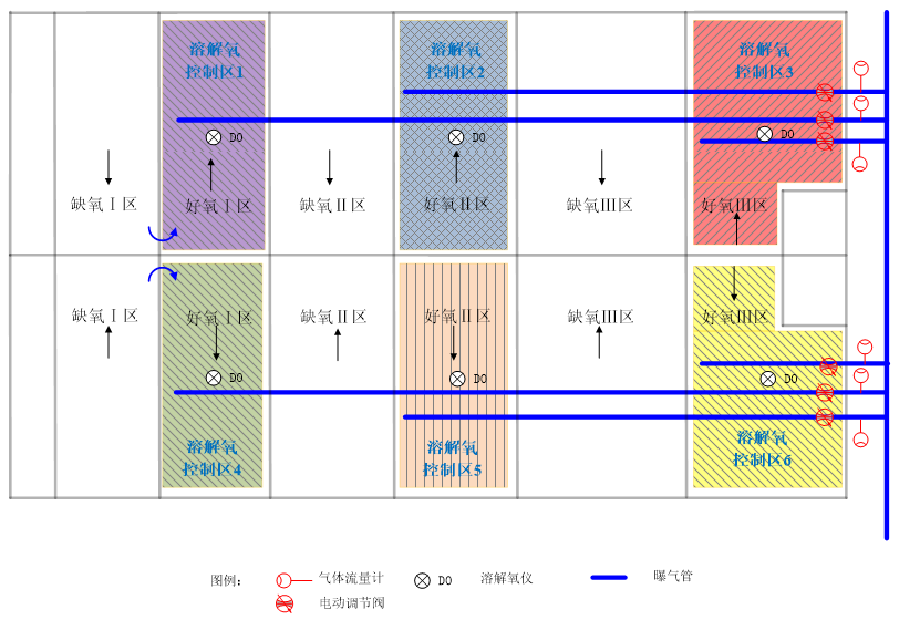 AVS精確曝氣系統(tǒng)提升深圳XX廠優(yōu)化運(yùn)營(yíng)水平，實(shí)現(xiàn)節(jié)能降耗