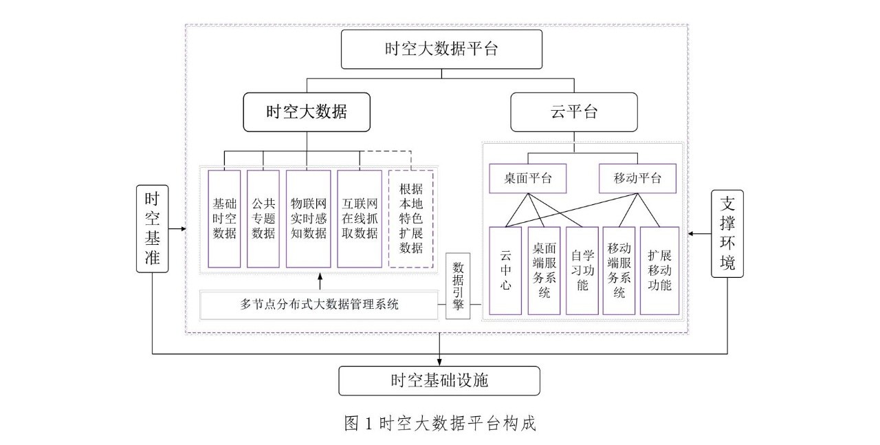 自然資源部：《智慧城市時(shí)空大數(shù)據(jù)平臺建設(shè)技術(shù)大綱（2019版）》發(fā)布