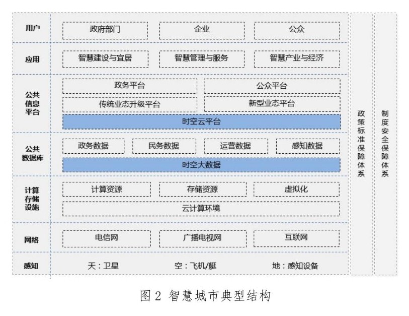 自然資源部：《智慧城市時(shí)空大數(shù)據(jù)平臺建設(shè)技術(shù)大綱（2019版）》發(fā)布